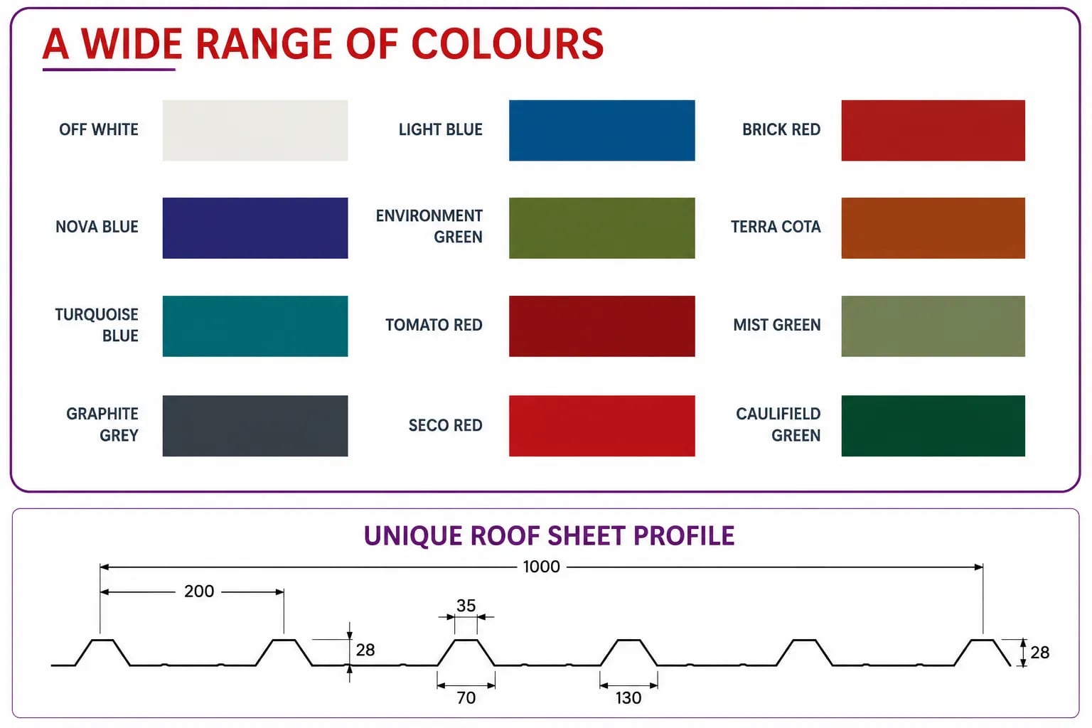 Technical Specifications Diagram