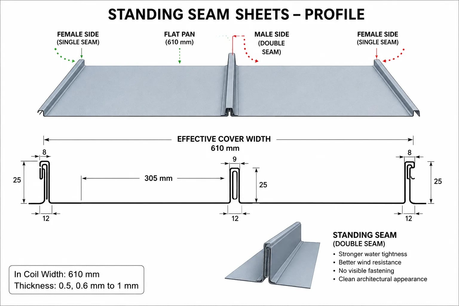 Technical Specifications Diagram