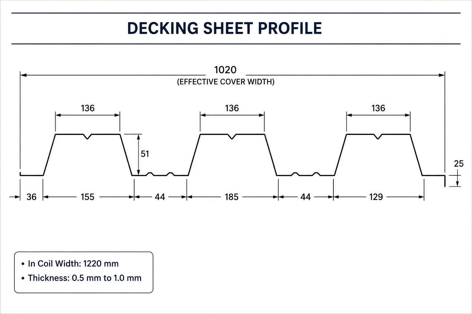 Technical Specifications Diagram